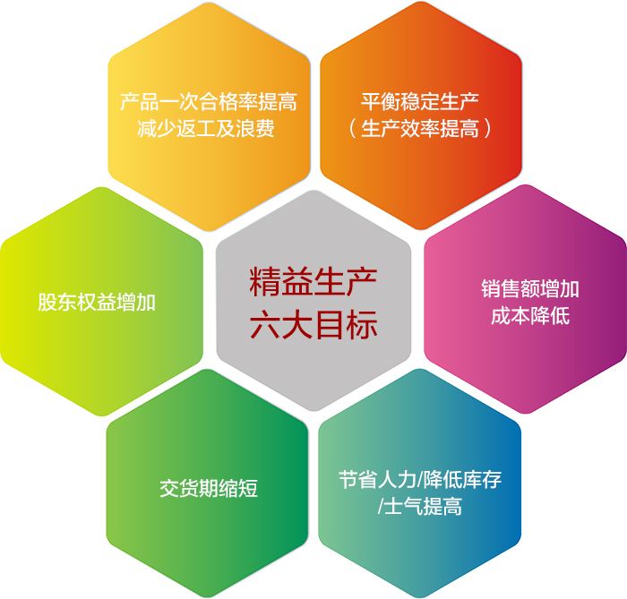 精益生產(chǎn)管理咨詢 提升企業(yè)運(yùn)營效率的關(guān)鍵