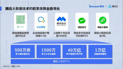 從Hadoop創始人Doug Cutting站臺，看騰訊云大數據新品的技術革新與咨詢價值