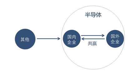 技術(shù)咨詢(xún)