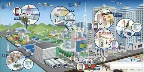 「干貨」物聯網定位技術超全解析!定位正在從室外走向室內~