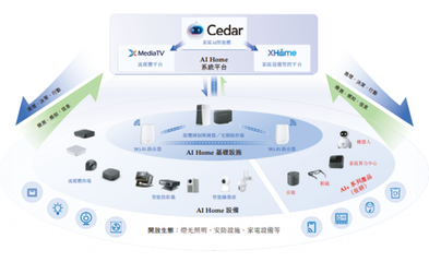 華曦達遞表港交所:智能家居龍頭開啟資本新征程