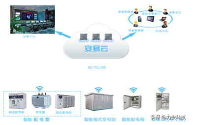 數據中心供配電系統如何進行高效、穩定運維?