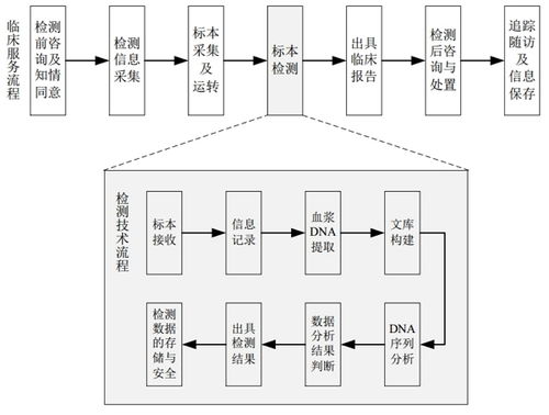 80后高揚借殼貝瑞和康，43億交易打造上市企業新篇章